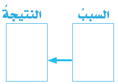 لماذا يُستعمل النحاس في صناعة أسلاك التوصيل الكهربائي؟